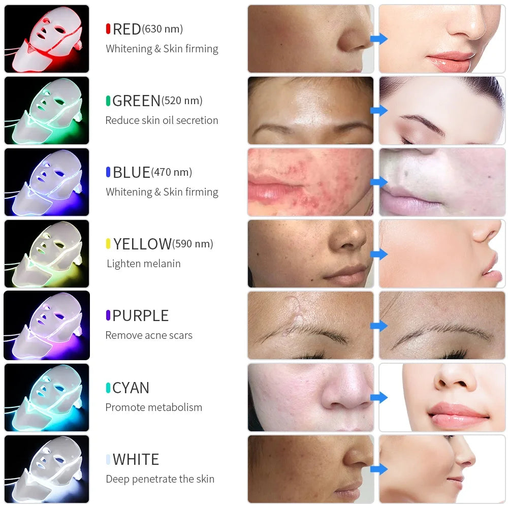 7-Color LED Facial Mask with Neck Light for Skin Rejuvenation, Acne Treatment, and Face Lifting.