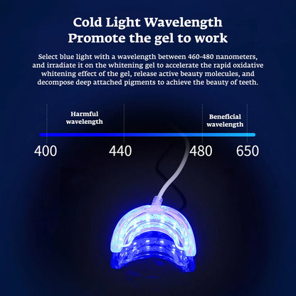 Smart LED Teeth Whitening Device | Portable USB Charging