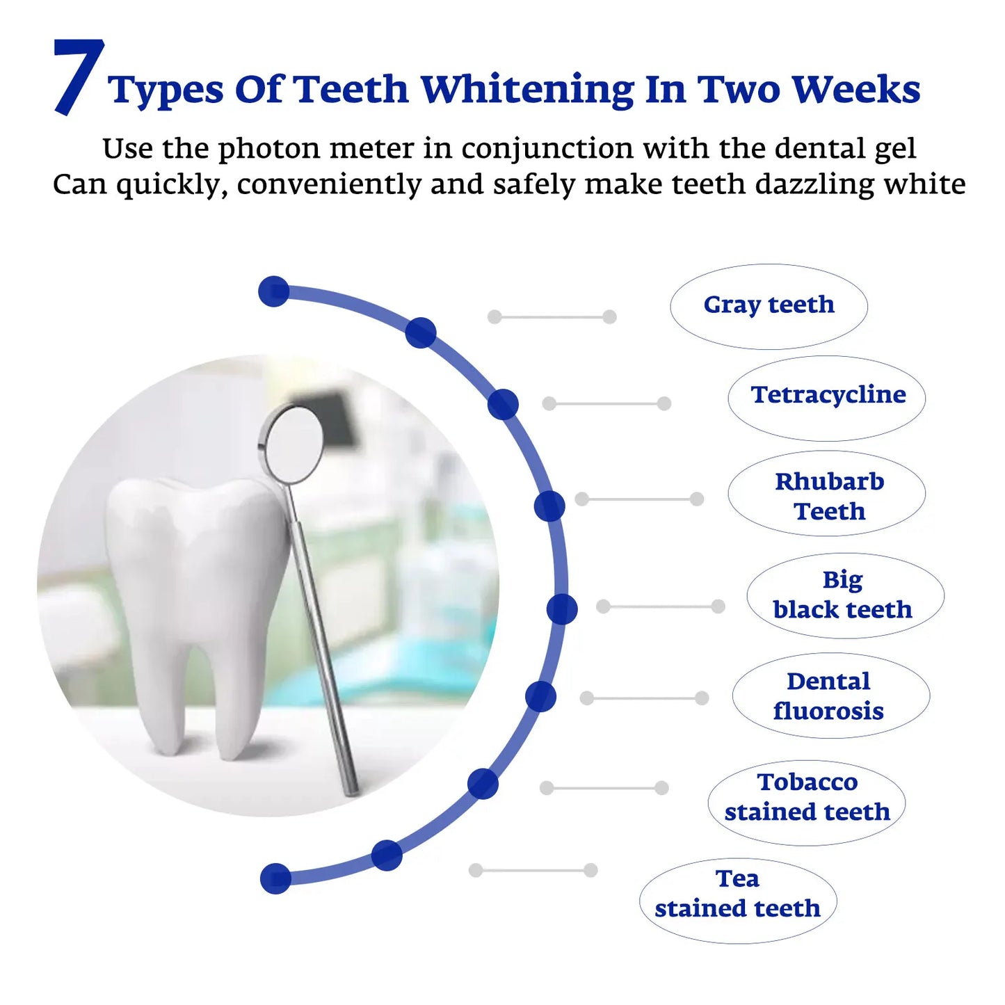 Smart LED Teeth Whitening Device - Portable USB Charging